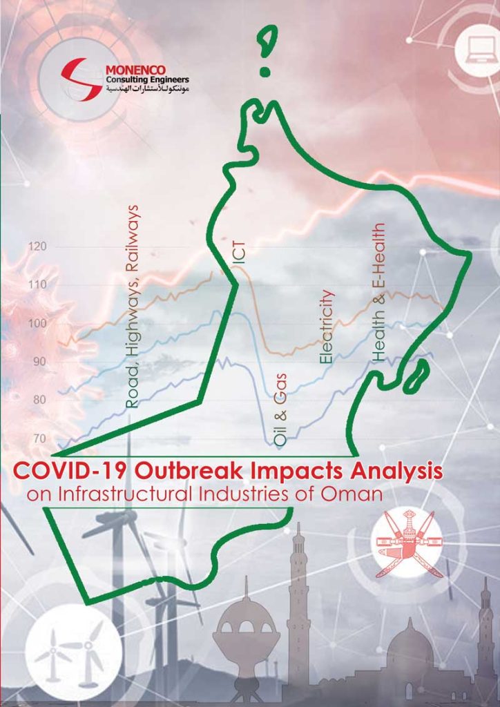 COVID-19 Impacts Analysis