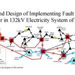 Muscat FCL Project